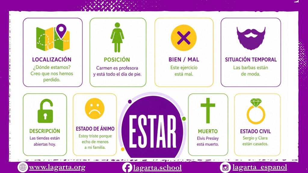 ser y estar (1) ser y estar (1)